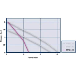 Grundfos SSR2-2.0 C Single Impeller Regenerative Shower Booster Pump 2.0 Bar 7 Grundfos SSR2-2.0 C Single Impeller Regenerative Shower Booster Pump 2.0 Bar -Home And Bathroom Supplies Store 98950218 d1