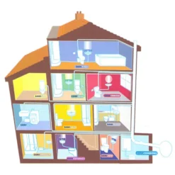 Saniflo Domestic - SANISLIM -Home And Bathroom Supplies Store housediagram8
