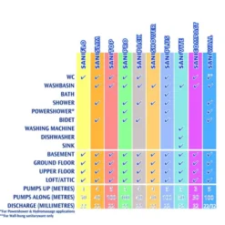 Saniflo Domestic - SANITOP -Home And Bathroom Supplies Store specsheet2