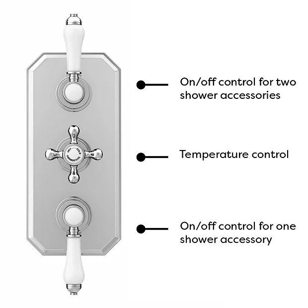 Trafalgar Traditional Triple Concealed Thermostatic Shower Valve With Diverter 7 Trafalgar Traditional Triple Concealed Thermostatic Shower Valve With Diverter - Image 5